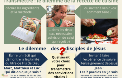 Le dilemme de la recette de cuisine