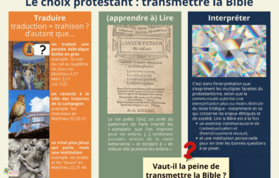 Le choix protestant : transmettre la Bible